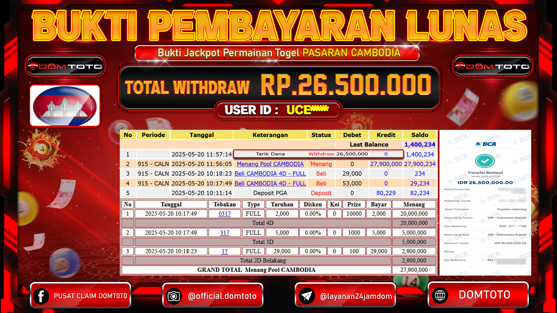 JACKPOT TOGEL PASARAN CAMBODIA 20 MEI 2025